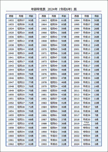 2024 年:y9dviwchuhq= 蘇民峯九運風水佈局